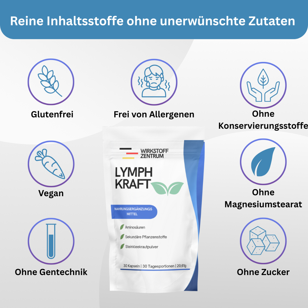 Lymph Kraft
