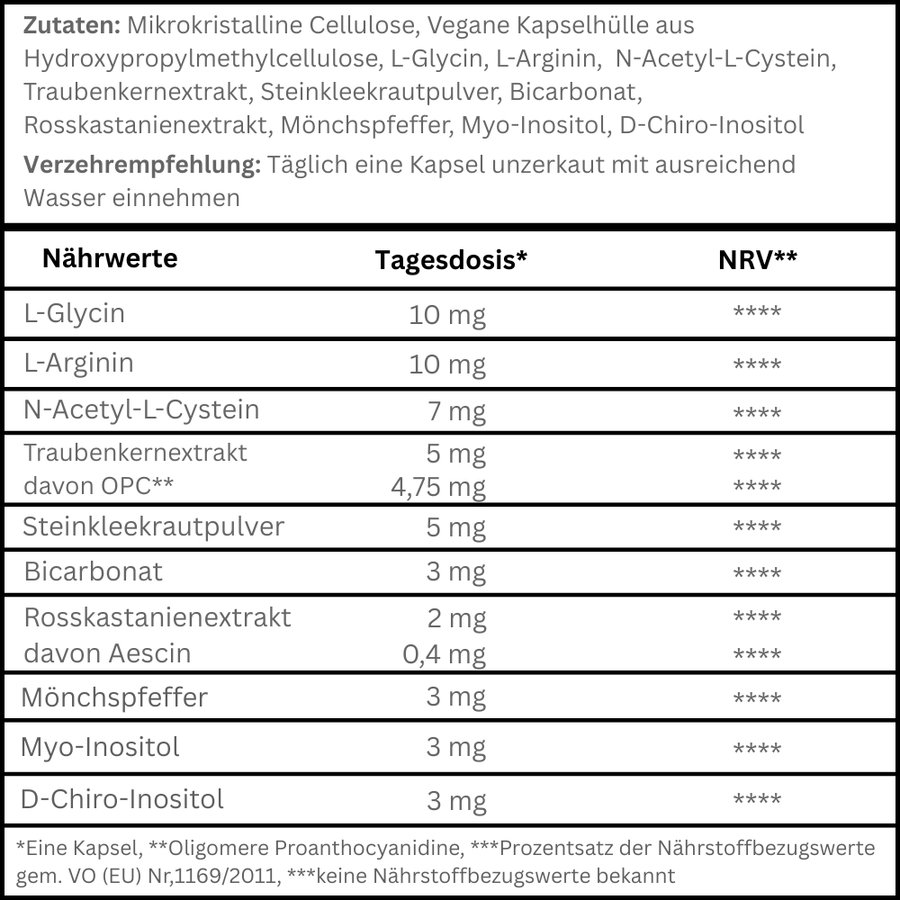 Lymph Kraft Wirkstoffe